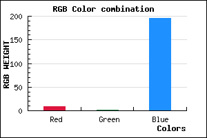rgb background color #0902C4 mixer