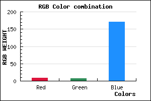 rgb background color #0907AB mixer