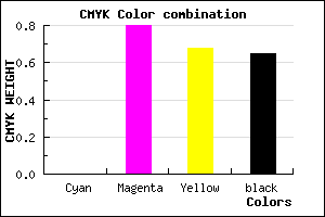 #5A121D color CMYK mixer