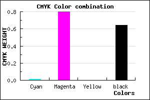 #5A125B color CMYK mixer