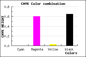 #5A2457 color CMYK mixer