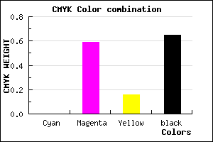 #5A254C color CMYK mixer