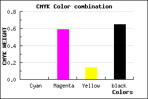 #5A254D color CMYK mixer
