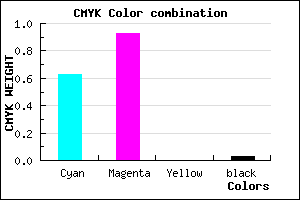 #5B12F8 color CMYK mixer