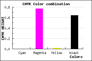 #5B1559 color CMYK mixer