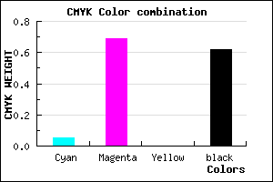 #5B1E60 color CMYK mixer