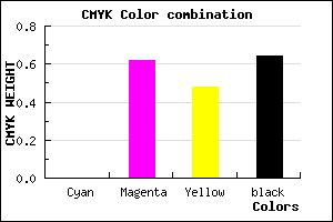 #5B232F color CMYK mixer