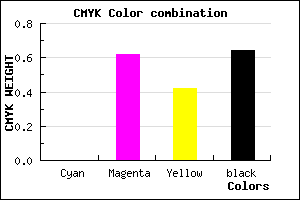 #5B2335 color CMYK mixer