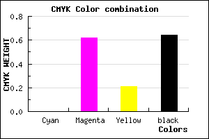 #5B2348 color CMYK mixer