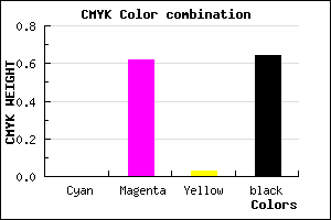 #5B2358 color CMYK mixer