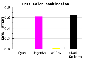 #5B235A color CMYK mixer