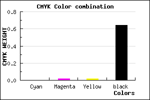 #5B5959 color CMYK mixer