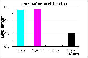 #5B5ACC color CMYK mixer