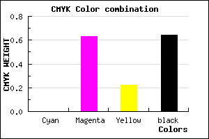 #5C2248 color CMYK mixer