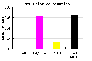 #5C2250 color CMYK mixer