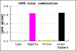 #5C225A color CMYK mixer