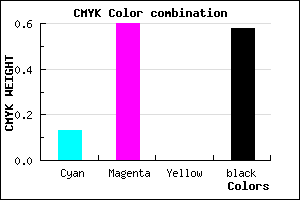 #5C2A6A color CMYK mixer