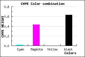#5C365E color CMYK mixer