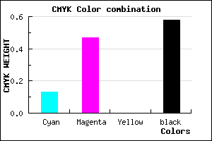 #5C386A color CMYK mixer