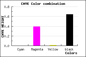 #5C385B color CMYK mixer