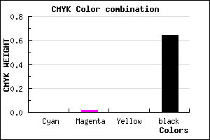 #5C5A5C color CMYK mixer