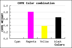 #5D123A color CMYK mixer