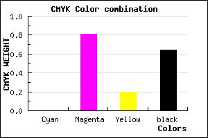 #5D124A color CMYK mixer