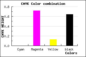 #5D1A51 color CMYK mixer