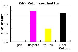 #5D1D42 color CMYK mixer