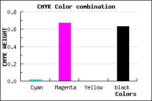 #5D1F5F color CMYK mixer