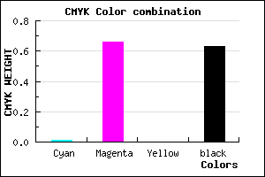 #5D205E color CMYK mixer