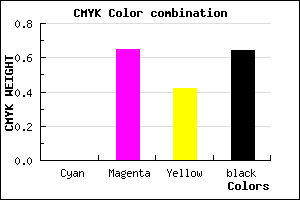 #5D2136 color CMYK mixer