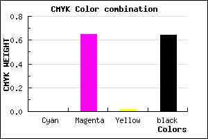 #5D215B color CMYK mixer