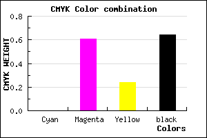 #5D2447 color CMYK mixer