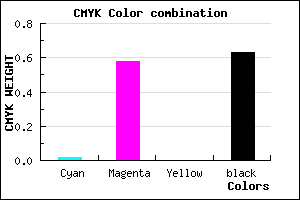 #5D285F color CMYK mixer