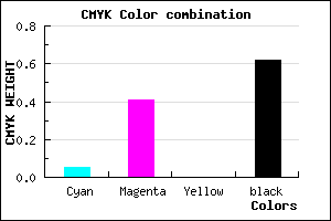 #5D3A62 color CMYK mixer