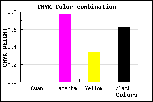 #5E163E color CMYK mixer