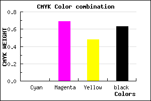 #5E1D31 color CMYK mixer