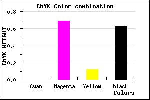 #5E1D53 color CMYK mixer