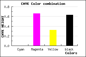 #5E2040 color CMYK mixer