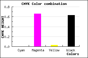 #5E205B color CMYK mixer