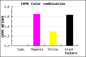 #5E2143 color CMYK mixer