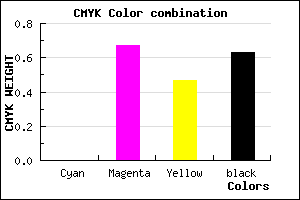 #5F1F32 color CMYK mixer