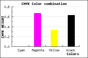#5F1F40 color CMYK mixer