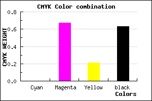 #5F1F4B color CMYK mixer