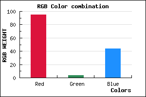 rgb background color #5F042C mixer