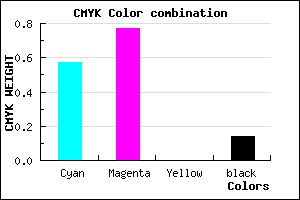 #5F32DC color CMYK mixer