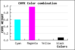 #5F06EE color CMYK mixer