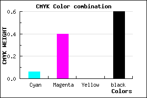 #5F3D65 color CMYK mixer