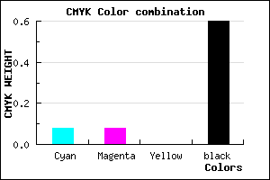 #5F5F67 color CMYK mixer